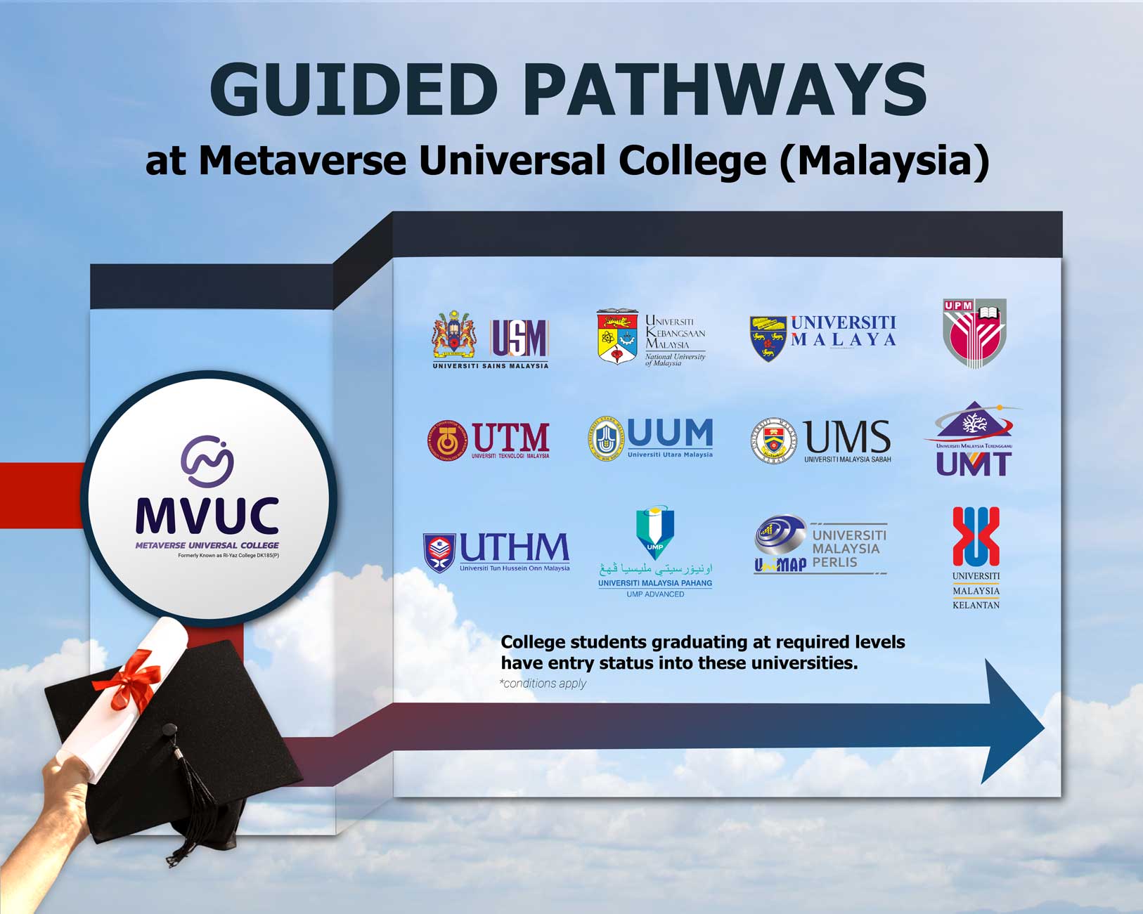MVUC Pathways