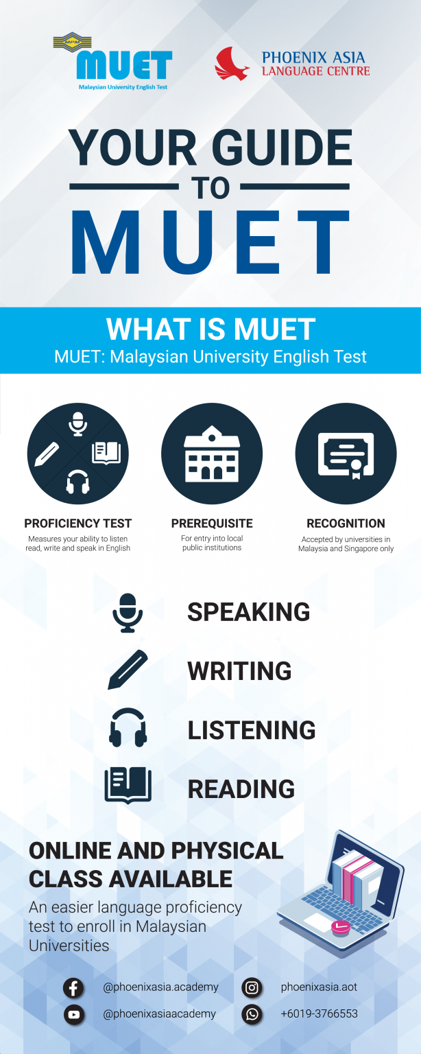 Malaysian University English Test MUET
