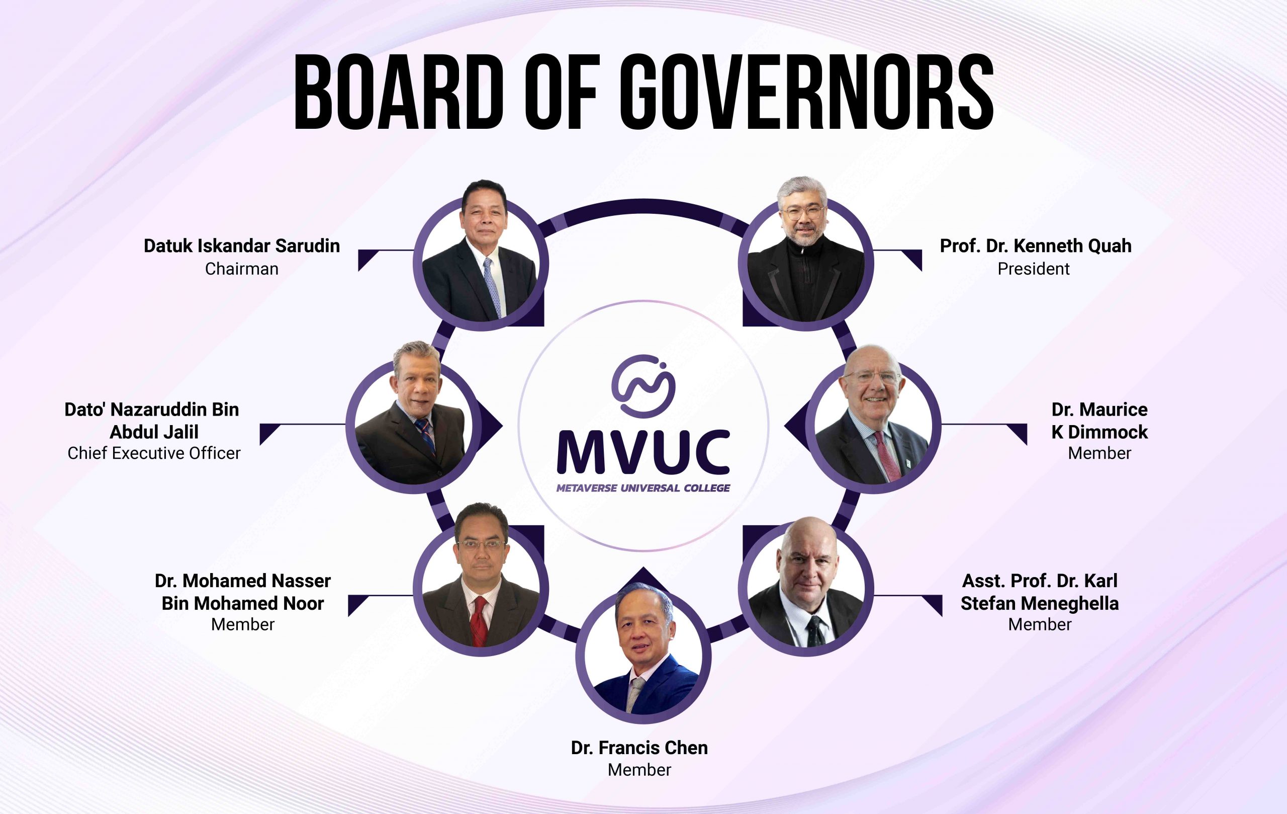 Board of Governors